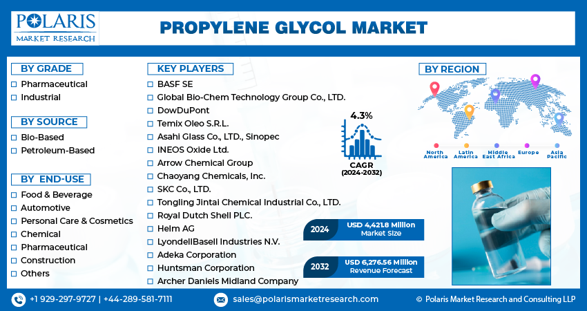 Propylene Glycol